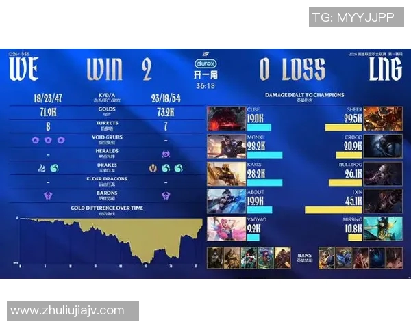 2026电竞新闻S15LOL赛事中WE战队荣获王者荣耀力量排行榜第二名的辉煌成就